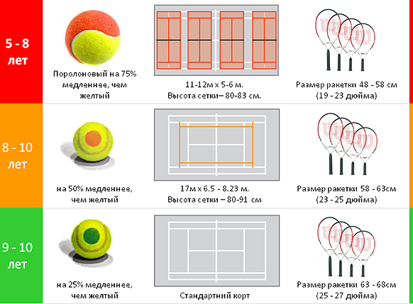 Правила игры в большой теннис для начинающих с картинками